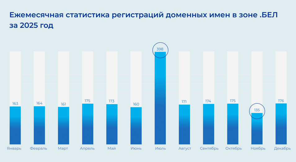 Статистика